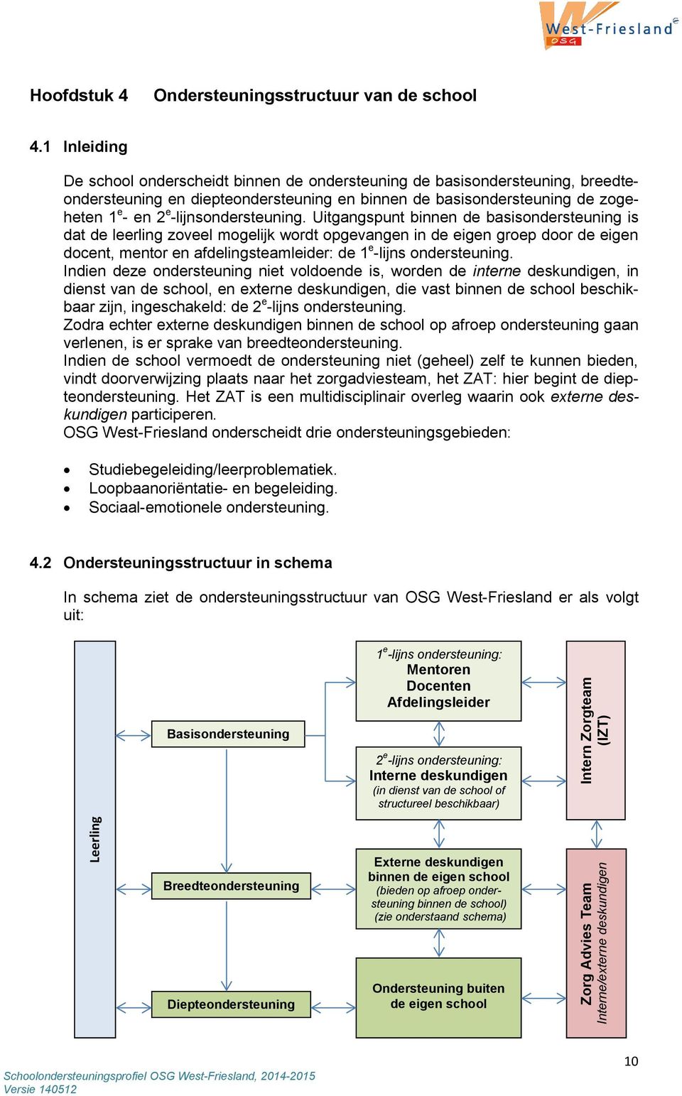 -lijnsondersteuning.