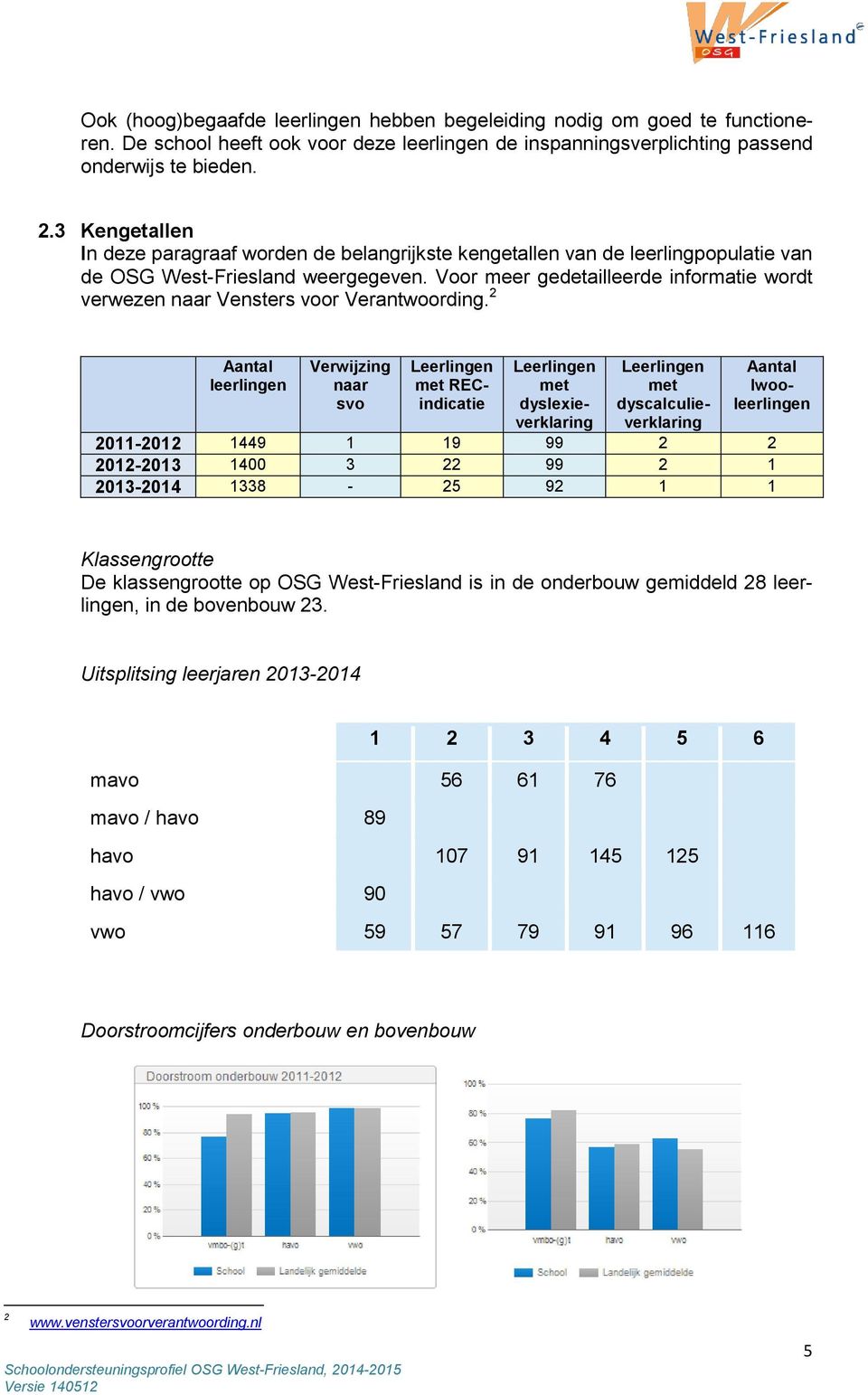 Voor meer gedetailleerde informatie wordt verwezen naar Vensters voor Verantwoording.