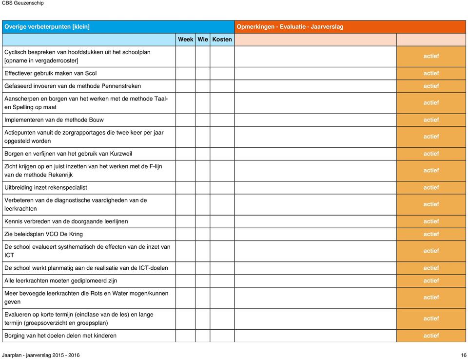 worden Borgen en verfijnen van het gebruik van Kurzweil Zicht krijgen op en juist inzetten van het werken met de F-lijn van de methode Rekenrijk Uitbreiding inzet rekenspecialist Verbeteren van de