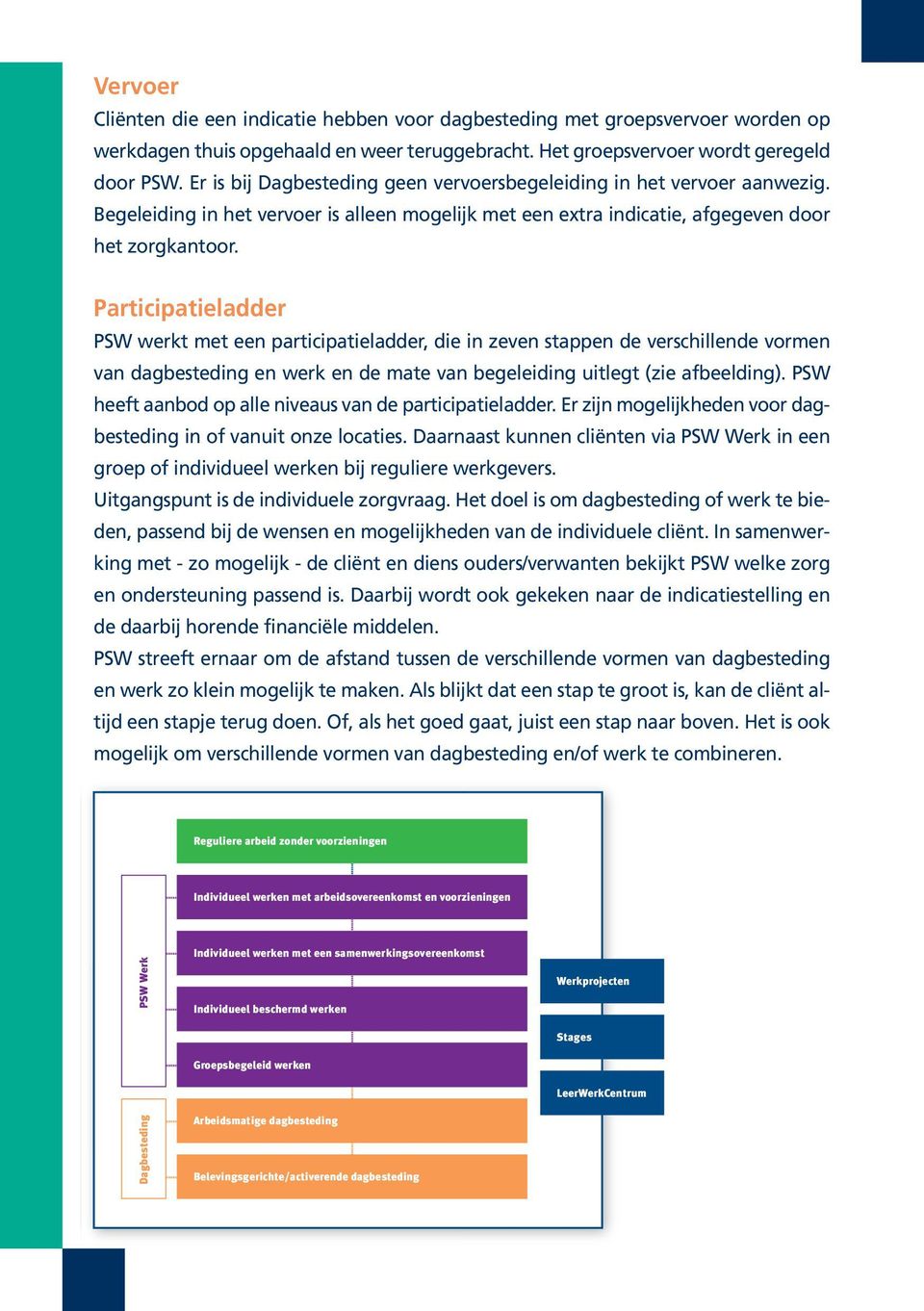 Participatieladder PSW werkt met een participatieladder, die in zeven stappen de verschillende vormen van dagbesteding en werk en de mate van begeleiding uitlegt (zie afbeelding).