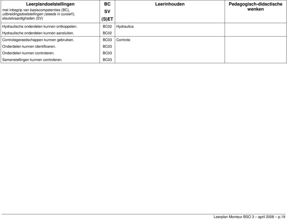 Hydraulische nderdelen kunnen aansluiten. Cntrlegereedschappen kunnen gebruiken. Onderdelen kunnen identificeren.