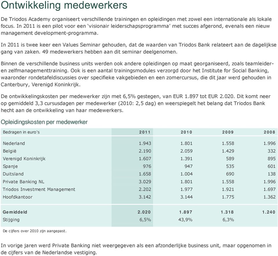 In 2011 is twee keer een Values Seminar gehouden, dat de waarden van Triodos Bank relateert aan de dagelijkse gang van zaken. 49 medewerkers hebben aan dit seminar deelgenomen.