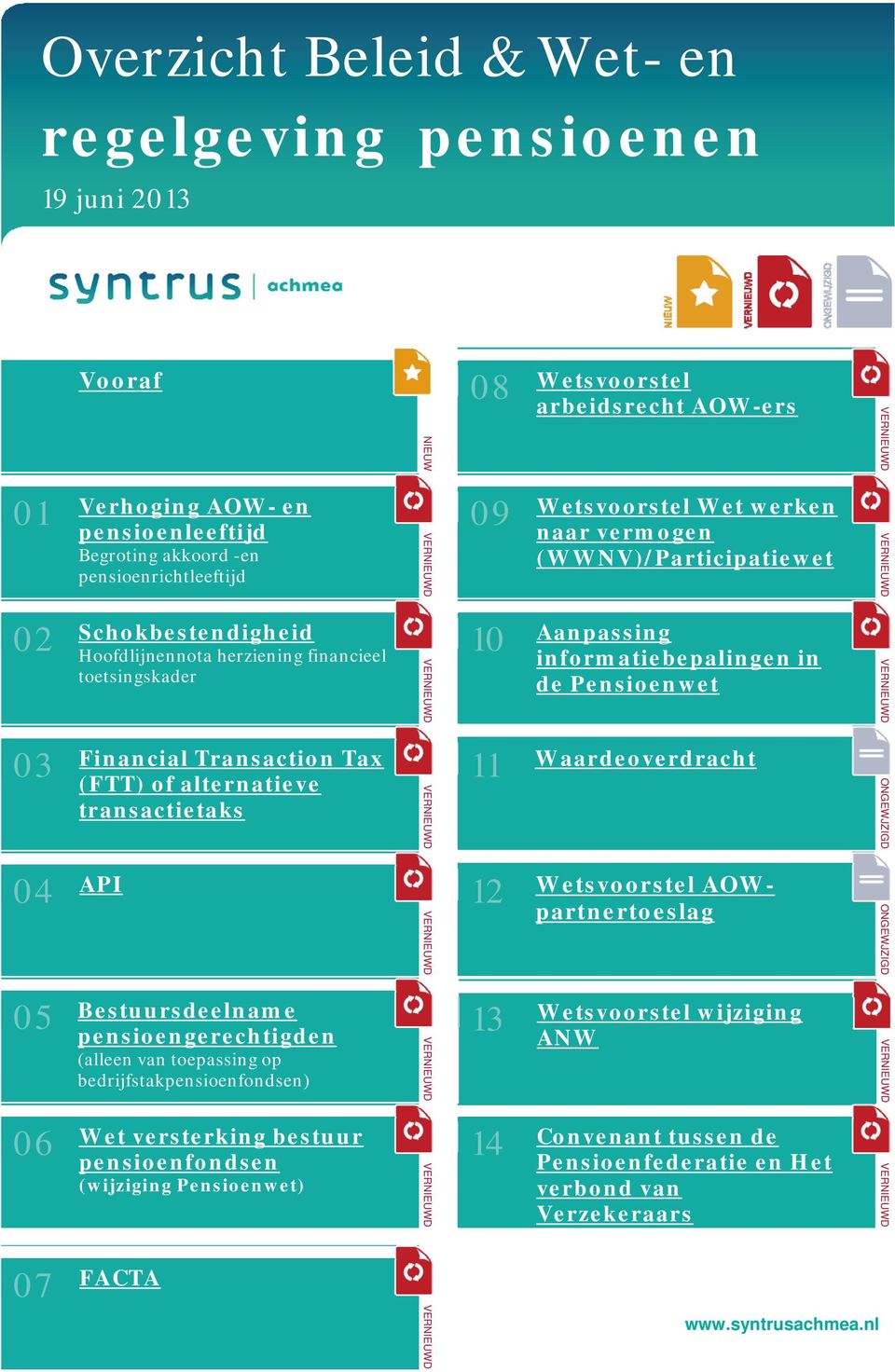 Aanpassing informatiebepalingen in de Pensioenwet VERNIEUWD 03 Financial Transaction Tax (FTT) of alternatieve transactietaks VERNIEUWD 11 Waardeoverdracht ONGEWJZIGD 04 API VERNIEUWD 12 Wetsvoorstel