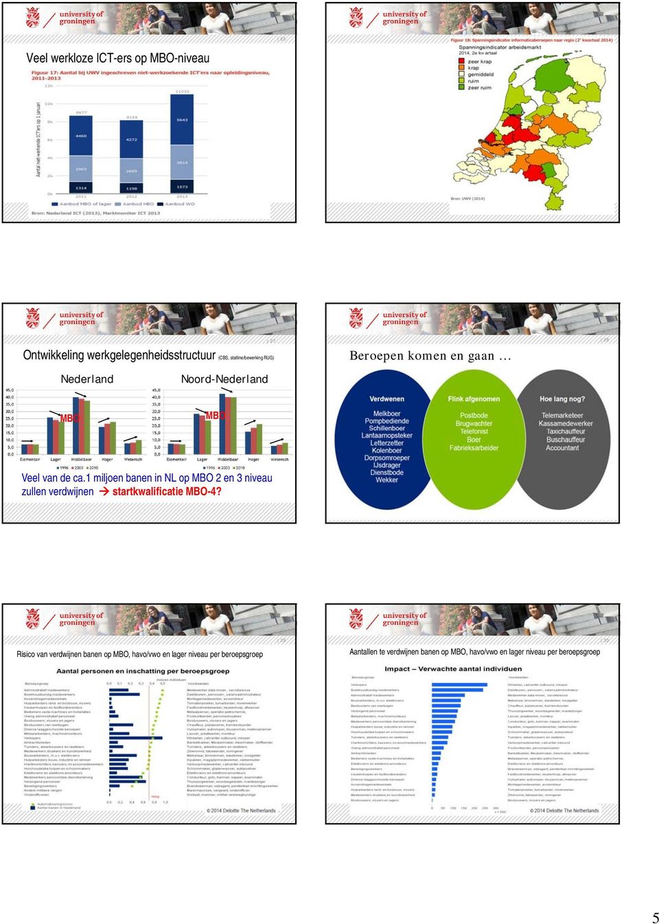 1 miljoen banen in NL op MBO 2 en 3 niveau zullen verdwijnen startkwalificatie MBO-4?