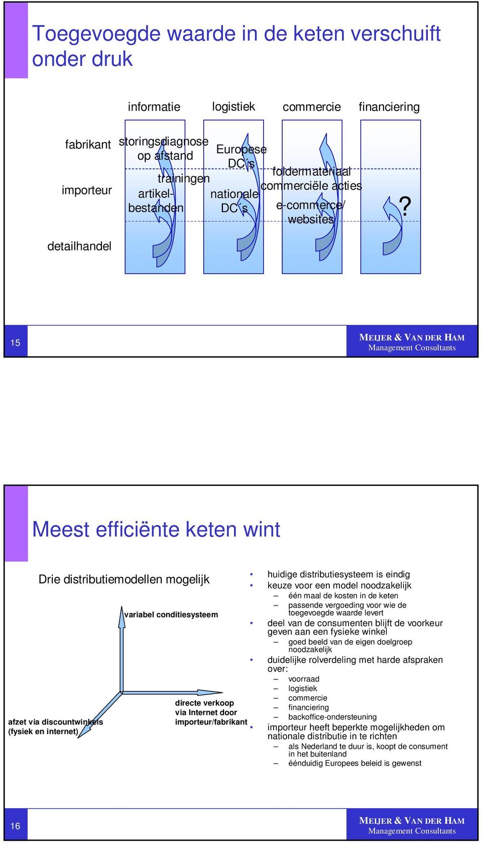 15 Meest efficiënte keten wint huidige distributiesysteem is eindig keuze voor een model noodzakelijk één maal de kosten in de keten passende vergoeding voor wie de variabel conditiesysteem