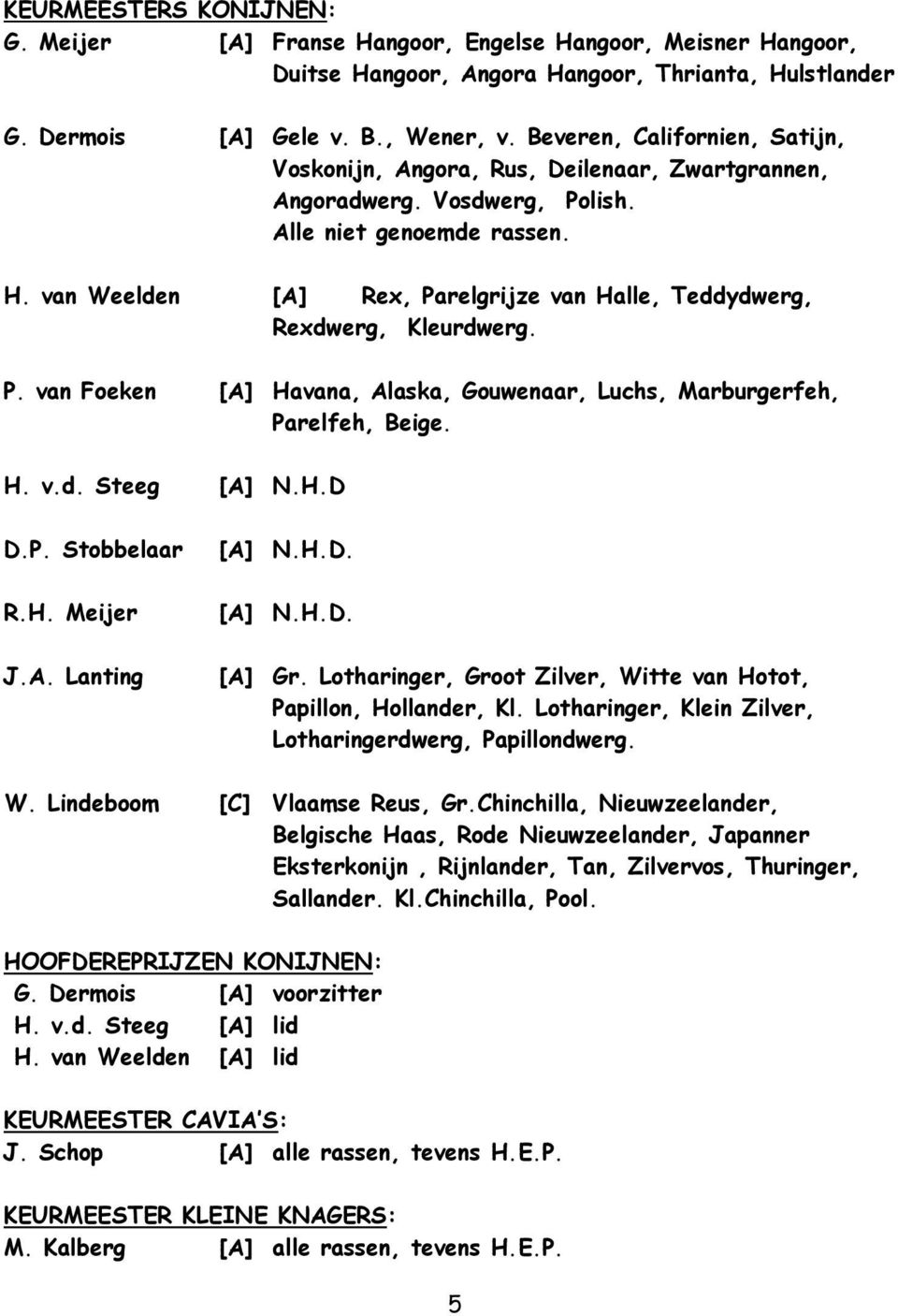 van Weelden [A] Rex, Parelgrijze van Halle, Teddydwerg, Rexdwerg, Kleurdwerg. P. van Foeken [A] Havana, Alaska, Gouwenaar, Luchs, Marburgerfeh, Parelfeh, Beige. H. v.d. Steeg [A] N.H.D D.P. Stobbelaar R.