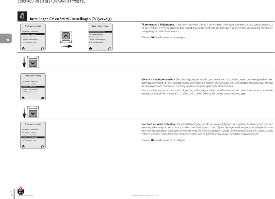 Thermostaat & instelling Thermostaat & instelling Constant & buitenvoeler Constant & buitenvoeler Constant & vaste instelling Constant & vaste instelling 0-0 Modulation signal 0-0 Modulation signal 