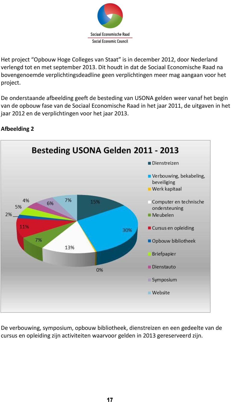 De onderstaande afbeelding geeft de besteding van USONA gelden weer vanaf het begin van de opbouw fase van de Sociaal Economische Raad in het jaar 2011, de