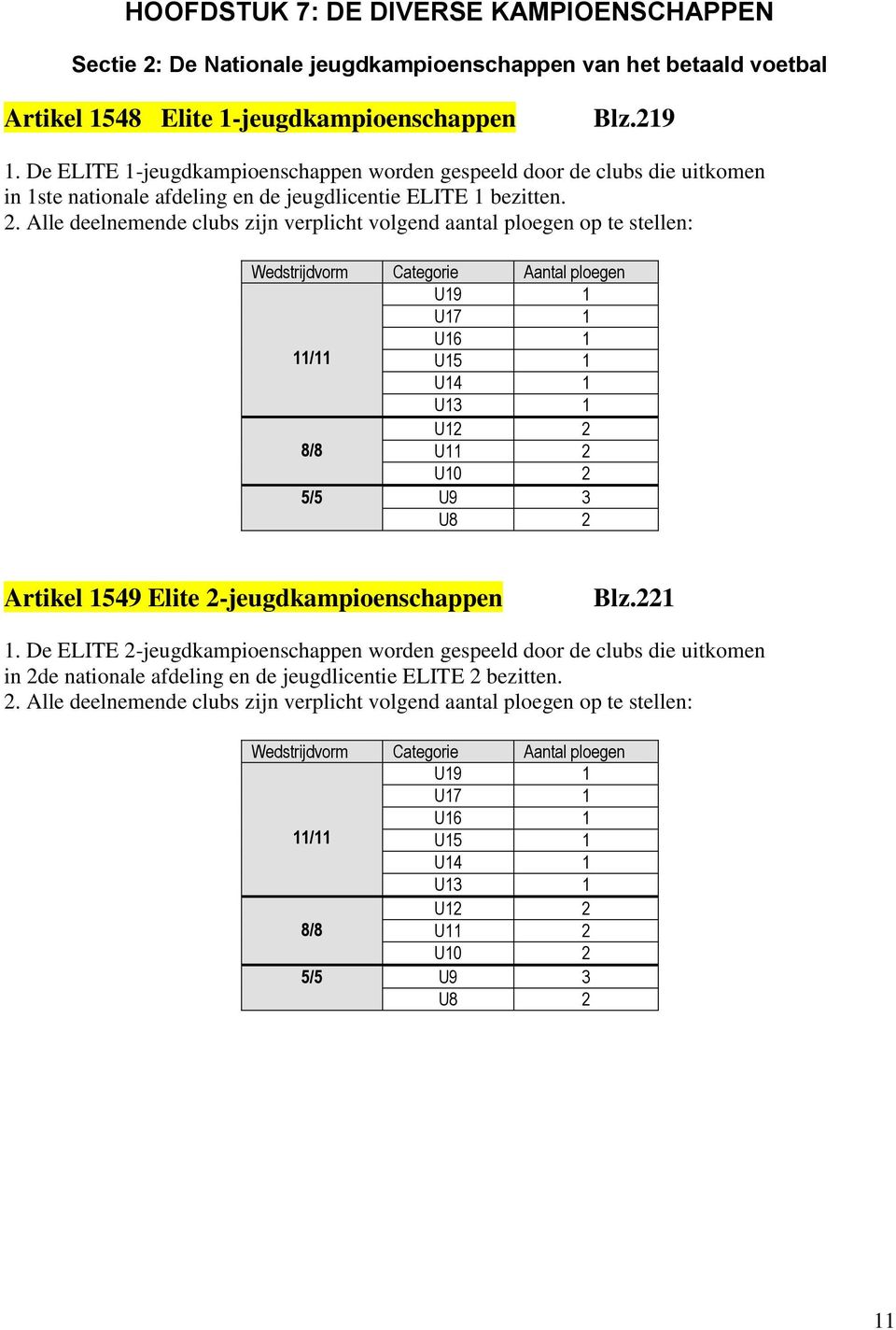 Alle deelnemende clubs zijn verplicht volgend aantal ploegen op te stellen: Wedstrijdvorm Categorie Aantal ploegen U19 1 U17 1 U16 1 11/11 U15 1 U14 1 U13 1 U12 2 8/8 U11 2 U10 2 5/5 U9 3 U8 2