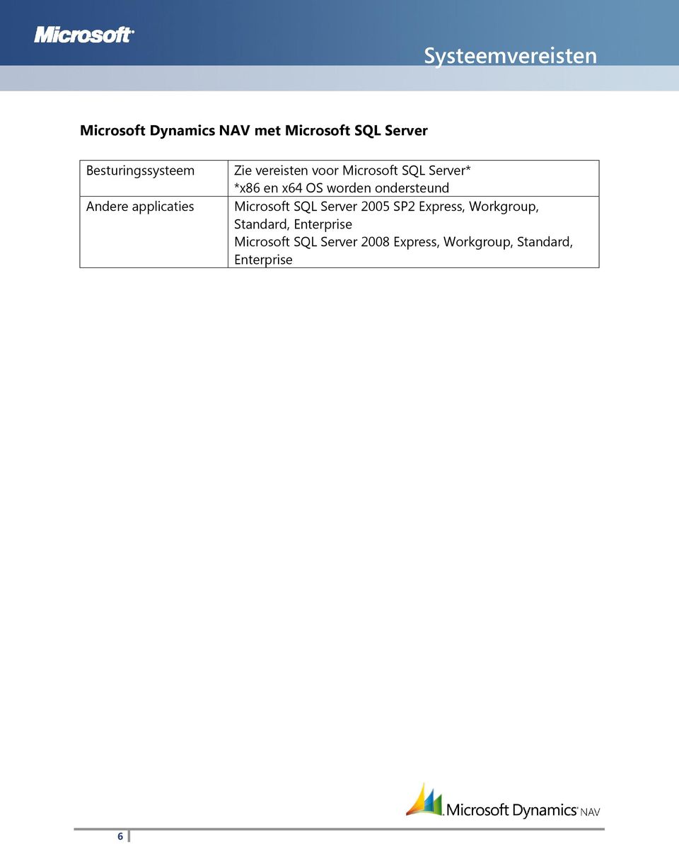 Microsoft SQL Server 2005 SP2 Express, Workgroup, Standard,