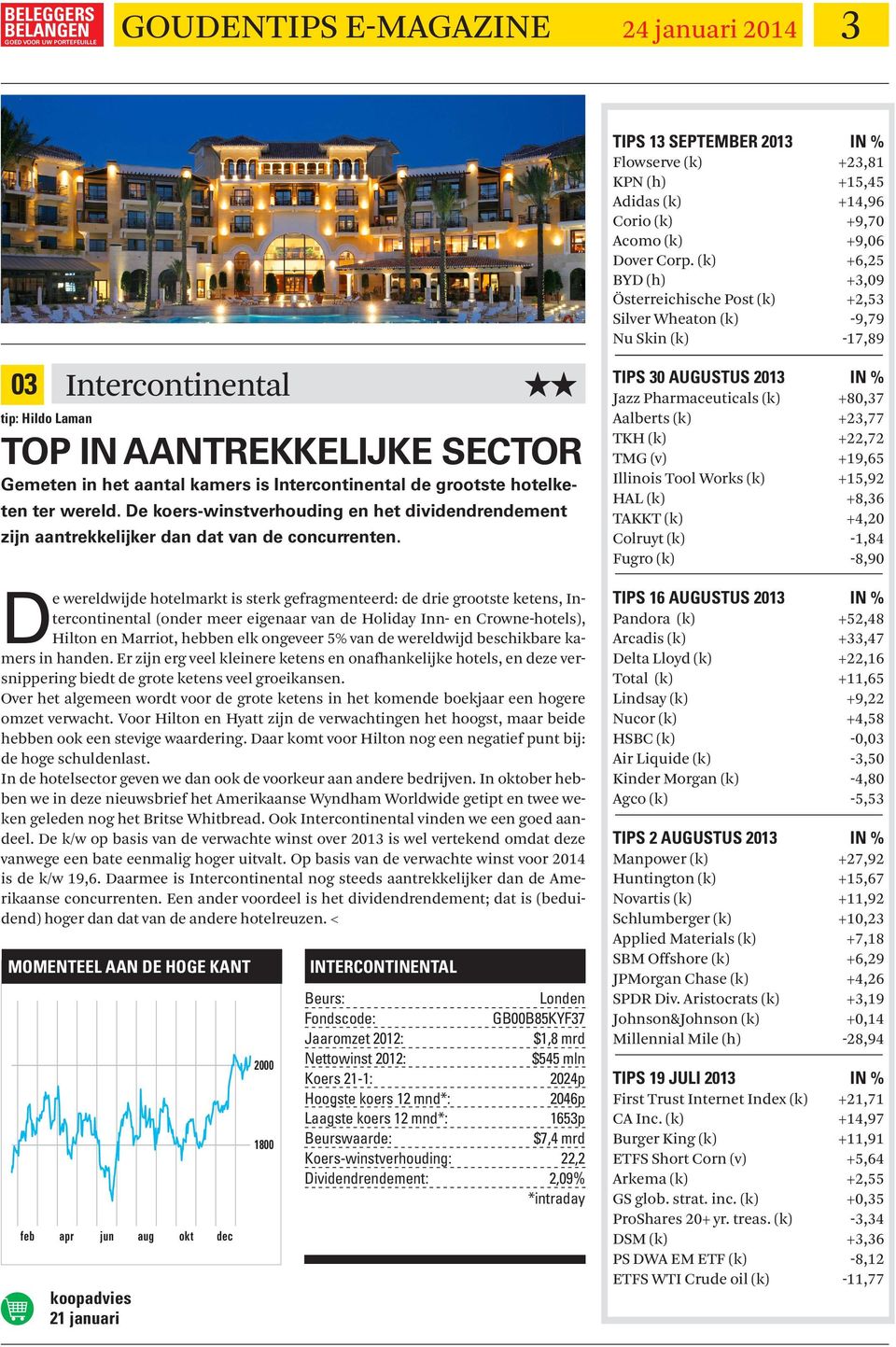 De wereldwijde hotelmarkt is sterk gefragmenteerd: de drie grootste ketens, Intercontinental (onder meer eigenaar van de Holiday Inn- en Crowne-hotels), Hilton en Marriot, hebben elk ongeveer 5% van