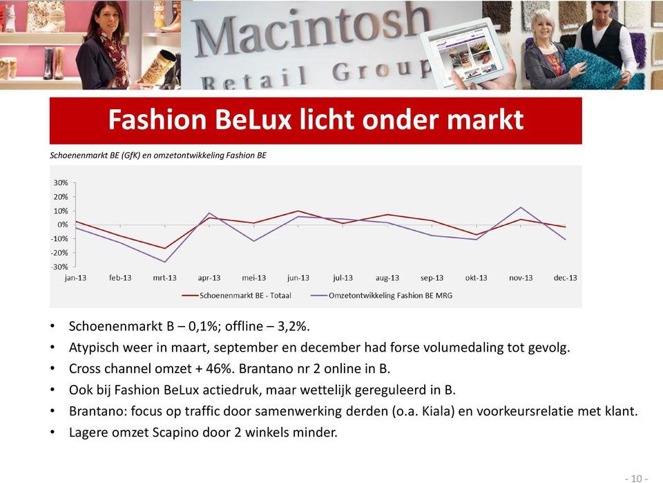 Brantano nr 2 online in B. Ook bij Fashion BeLux actiedruk, maar wettelijk gereguleerd in B.