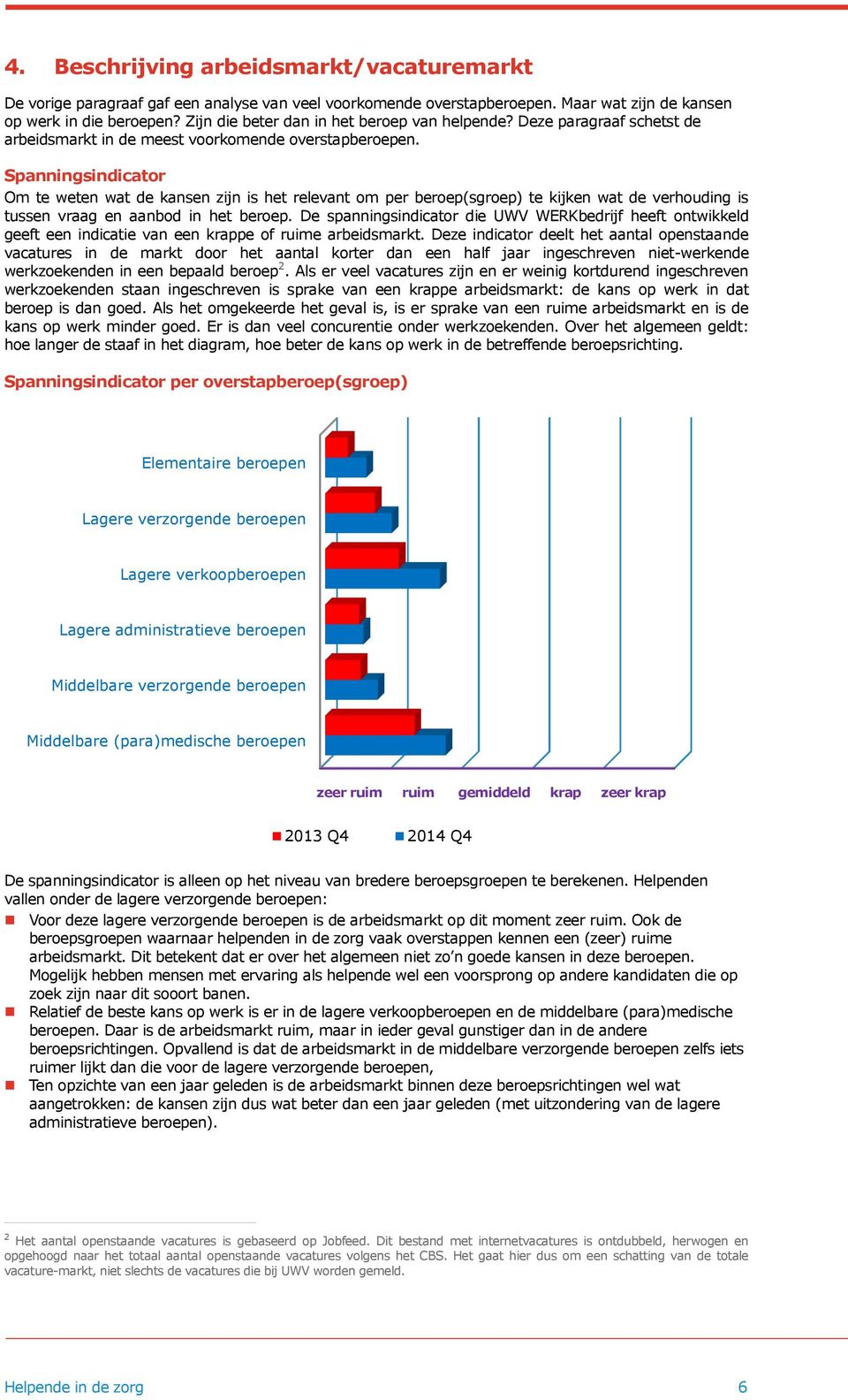 Spanningsindicator Om te weten wat de kansen zijn is het relevant om per (sgroep) te kijken wat de verhouding is tussen vraag en aanbod in het.