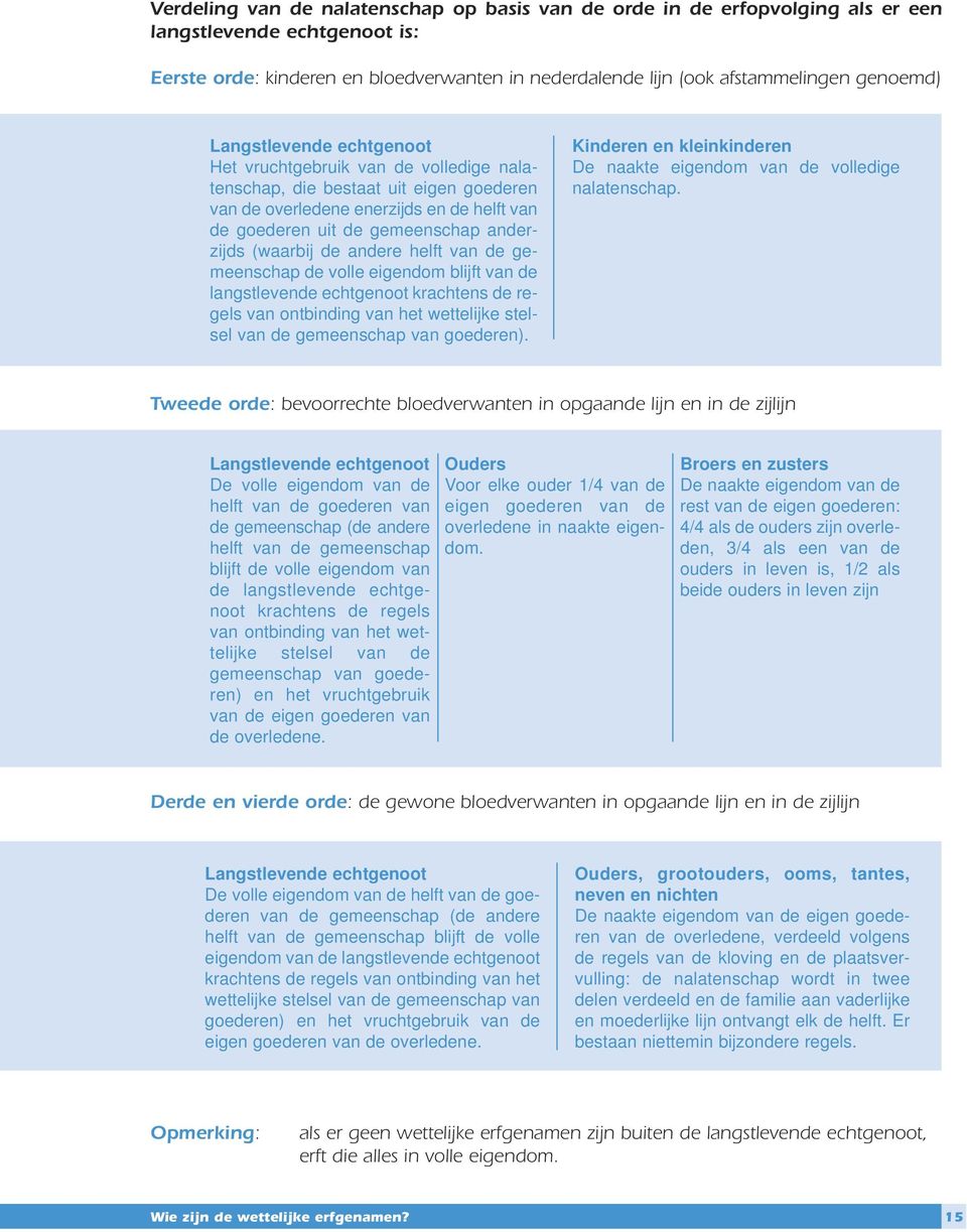 de andere helft van de gemeenschap de volle eigendom blijft van de langstlevende echtgenoot krachtens de regels van ontbinding van het wettelijke stelsel van de gemeenschap van goederen).