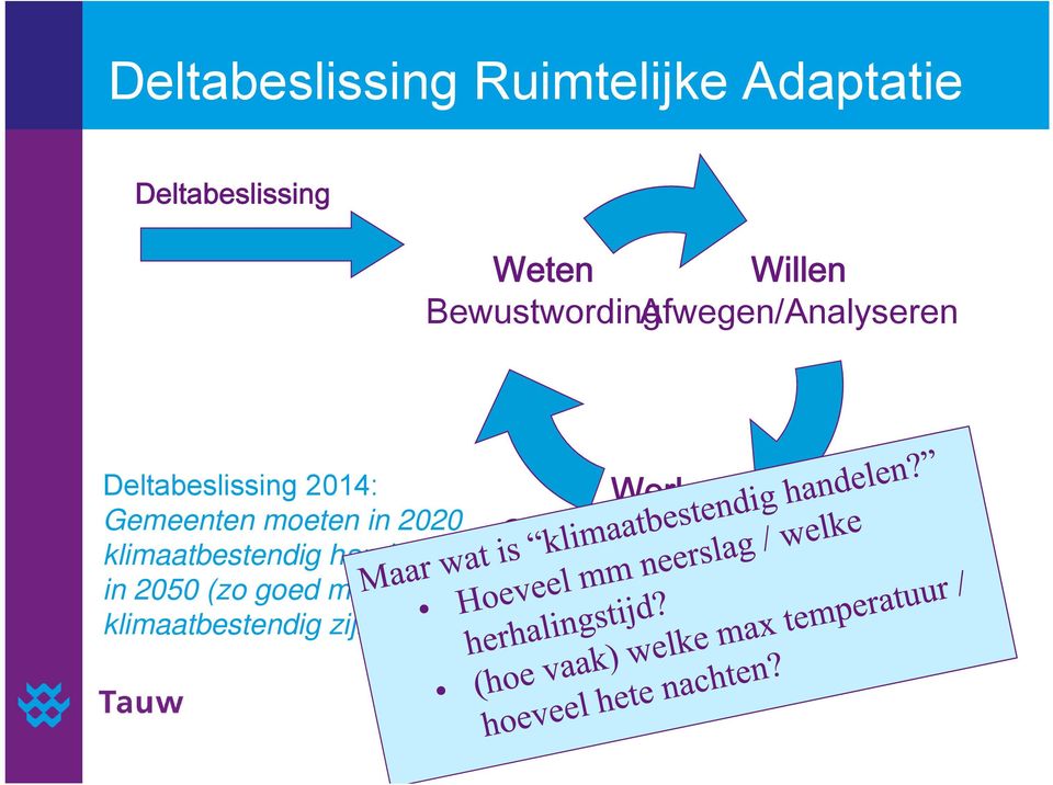 moeten in 2020 klimaatbestendig handelen en in 2050 (zo goed