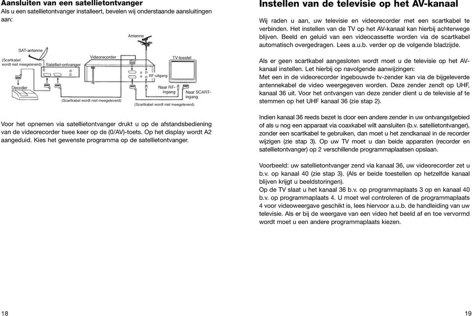 de afstandsbediening van de videorecorder twee keer op de (0/AV)-toets. Op het display wordt A2 aangeduid. Kies het gewenste programma op de satellietontvanger.