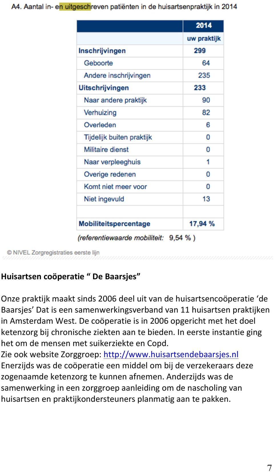 In eerste instantie ging het om de mensen met suikerziekte en Copd. Zie ook website Zorggroep: http://www.huisartsendebaarsjes.