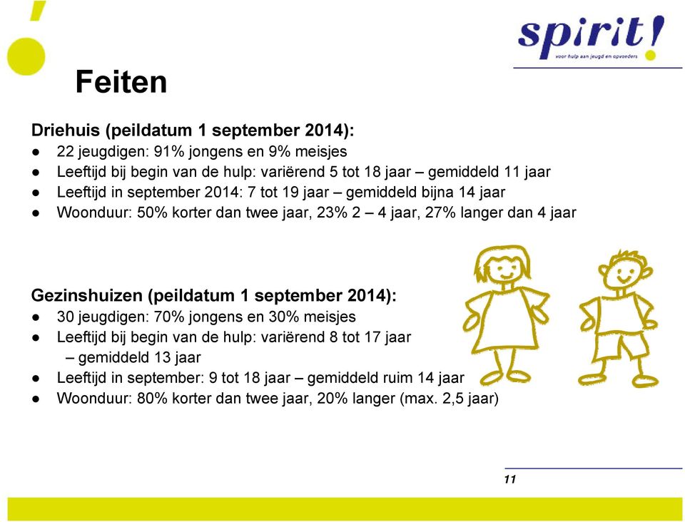 dan 4 jaar Gezinshuizen (peildatum 1 september 2014): 30 jeugdigen: 70% jongens en 30% meisjes Leeftijd bij begin van de hulp: variërend 8 tot 17