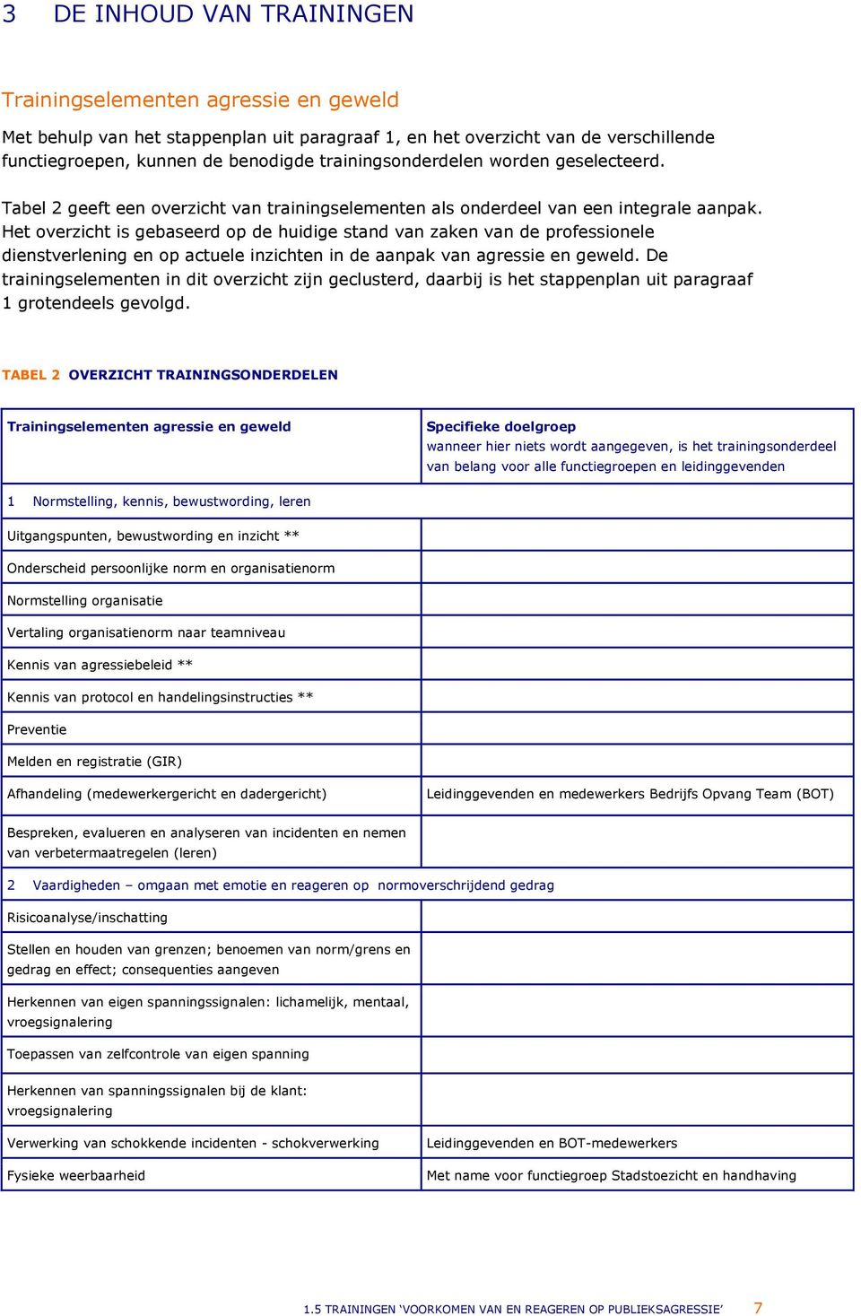 Het overzicht is gebaseerd op de huidige stand van zaken van de professionele dienstverlening en op actuele inzichten in de aanpak van agressie en geweld.