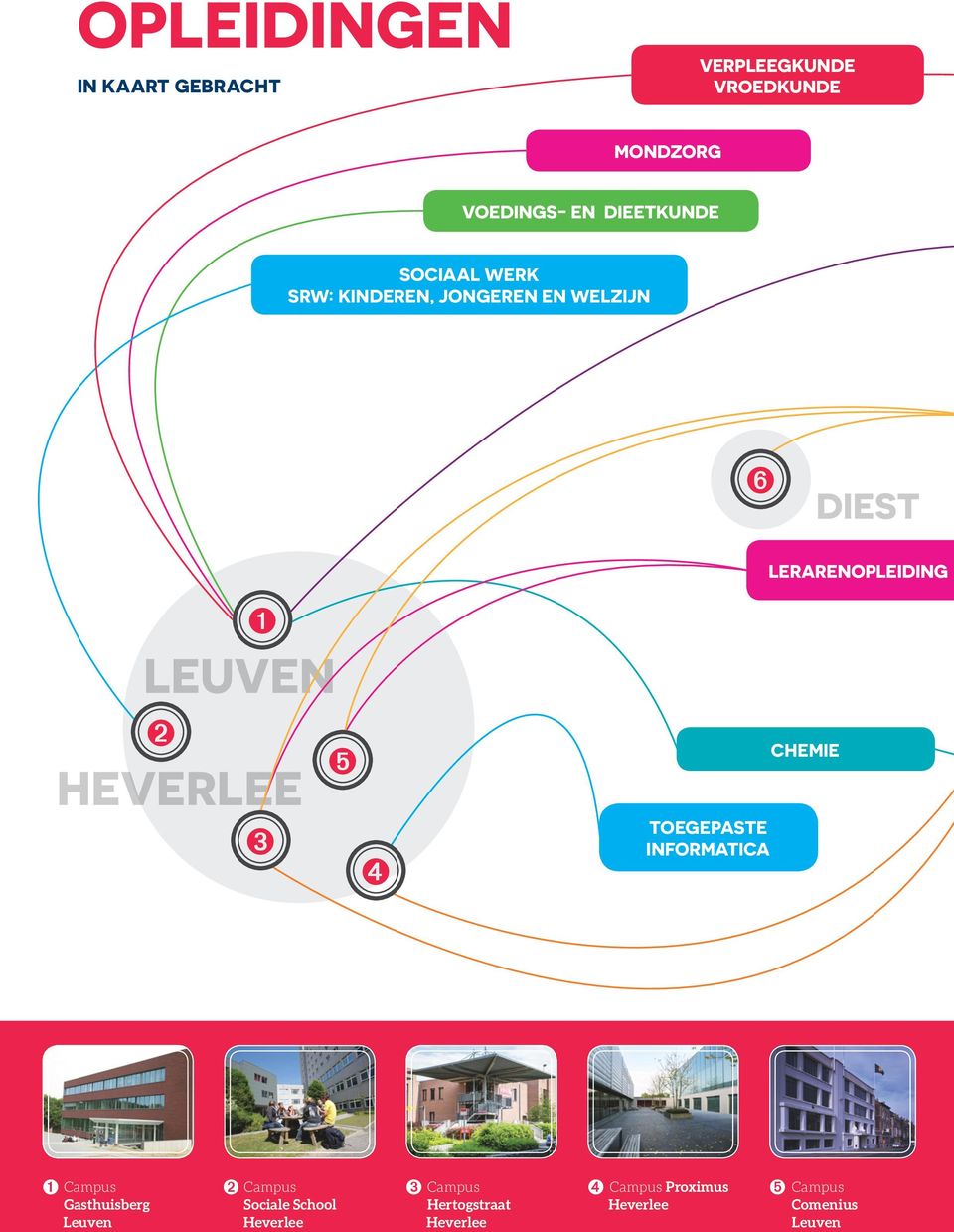 INFORMATICA LERARENOPLEIDING CHEMIE ➊ Campus Gasthuisberg Leuven ➋ Campus Sociale School