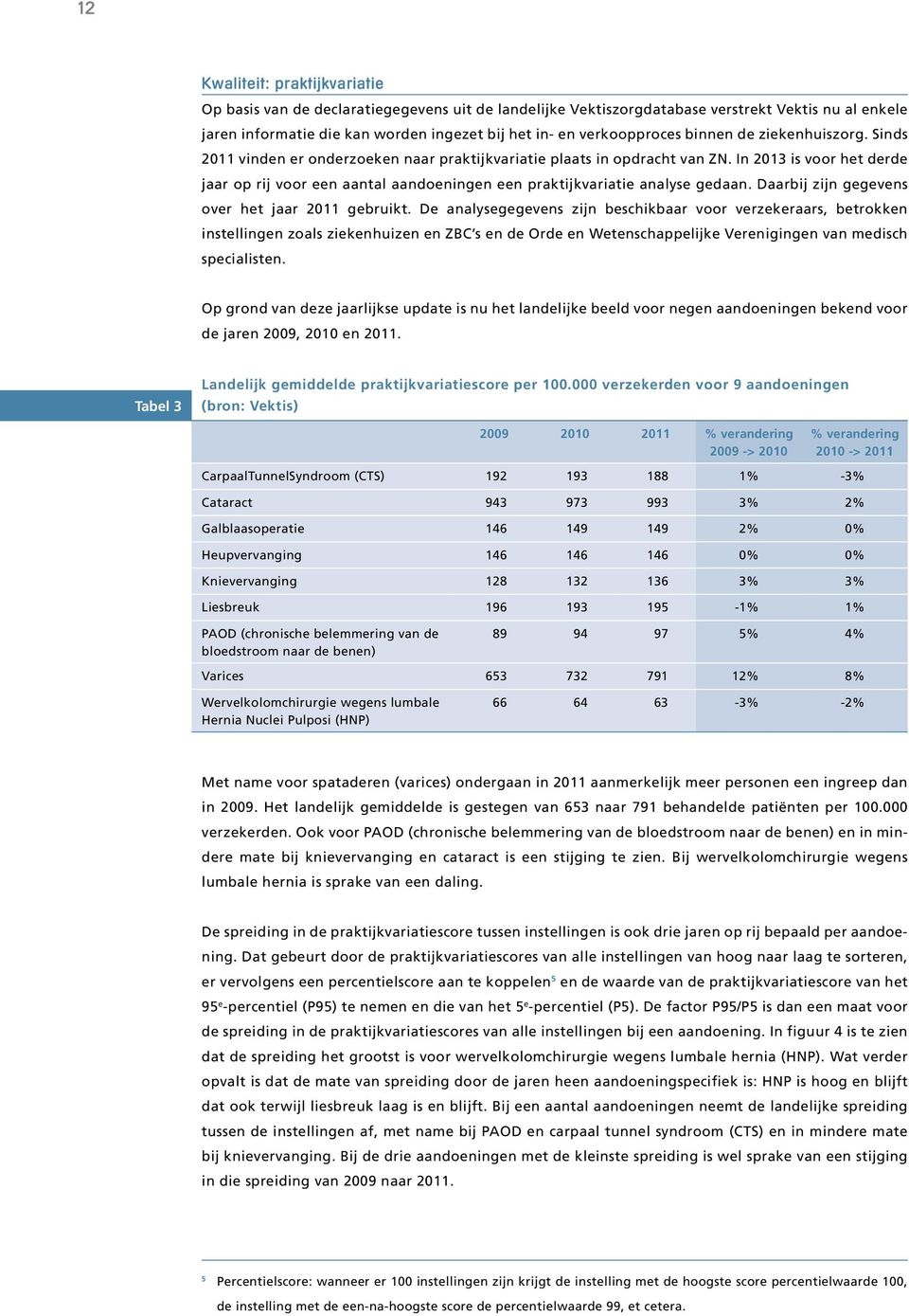 In 2013 is voor het derde jaar op rij voor een aantal aandoeningen een praktijkvariatie analyse gedaan. Daarbij zijn gegevens over het jaar 2011 gebruikt.