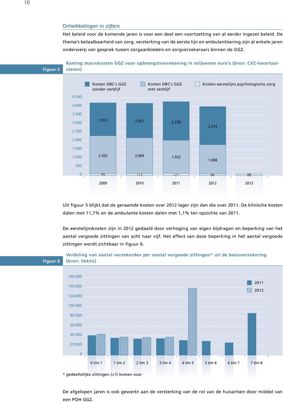 Figuur 5 Raming macrokosten GGZ voor opbrengstverrekening in miljoenen euro s (bron: CVZ-kwartaalstaten) Kosten DBC's GGZ zonder verblijf Kosten DBC's GGZ met verblijf Kosten eerstelijns