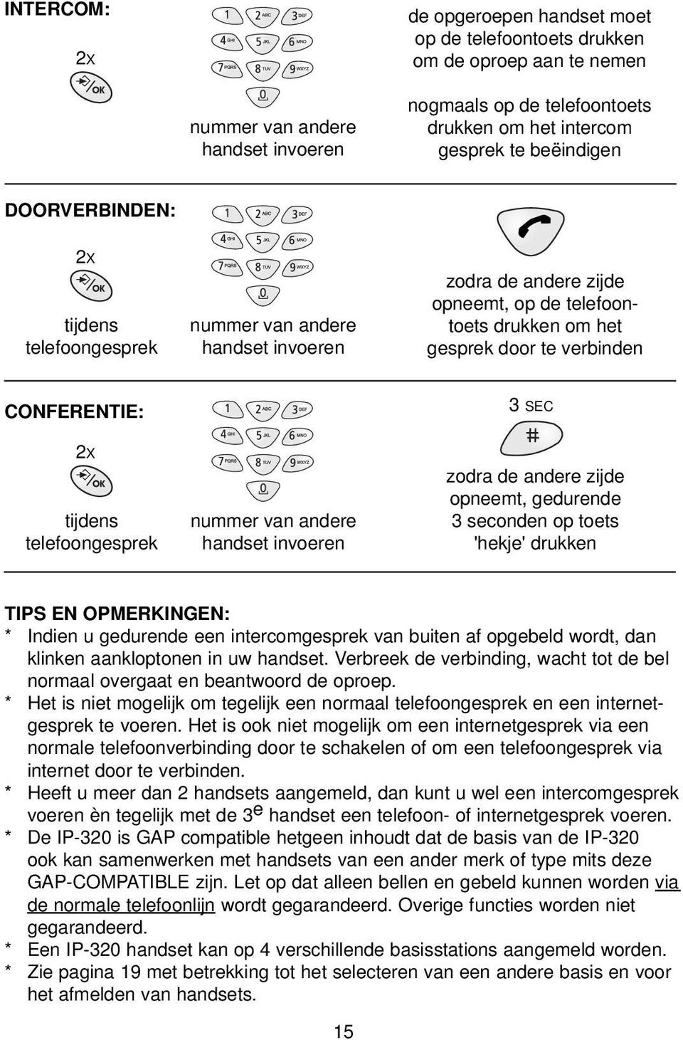 2X tijdens telefoongesprek nummer van andere handset invoeren zodra de andere zijde opneemt, gedurende 3 seconden op toets 'hekje' drukken TIPS EN OPMERKINGEN: * Indien u gedurende een