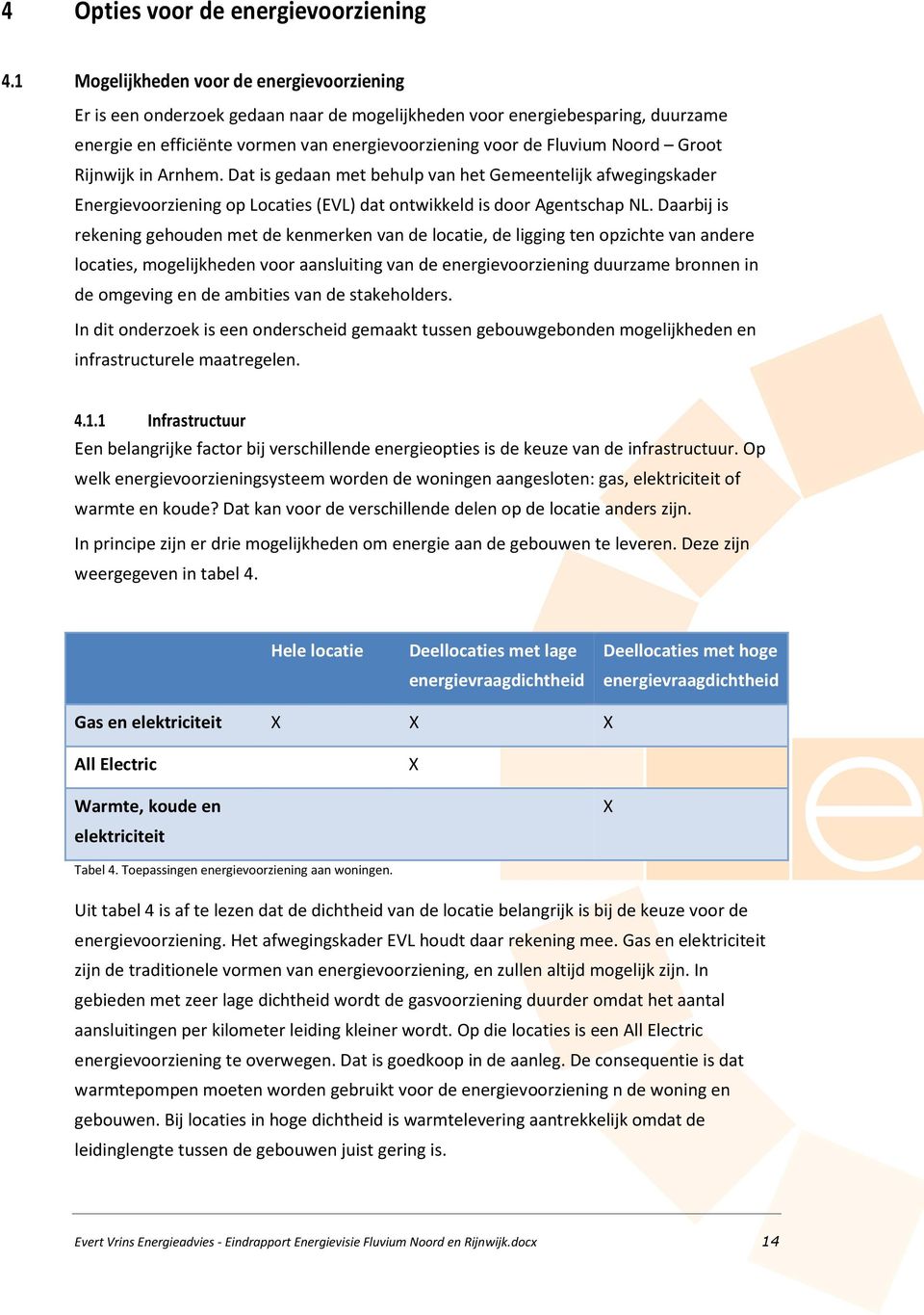 Dat is gdaan mt bhulp van ht Gmntlijk afwgingskadr Enrgivoorzining op Locatis (EVL) dat ontwikkld is door Agntschap NL.