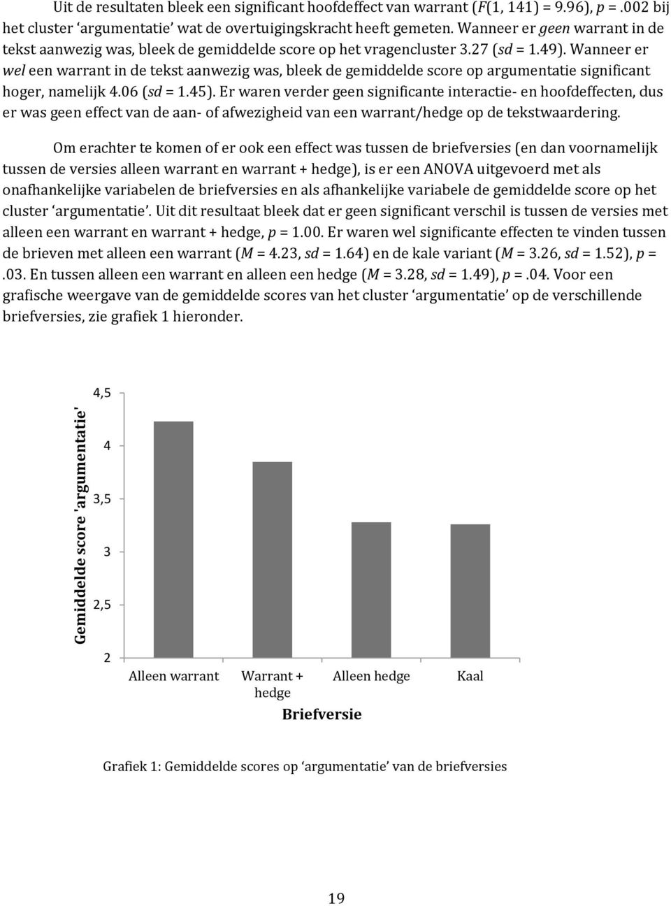 Wanneer er wel een warrant in de tekst aanwezig was, bleek de gemiddelde score op argumentatie significant hoger, namelijk 4.06 (sd = 1.45).