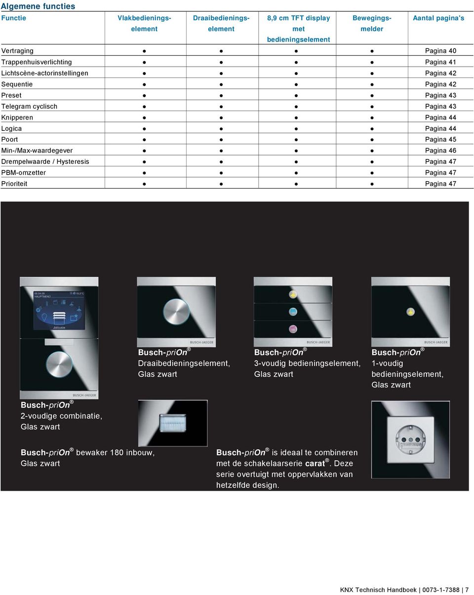 5 /Produkthandbuch - DIN-A4/Busch-priOn/Kein gewöhnliches KNX-Bedienelement/Kein gewöhnliches KNX-Bedienelement - Tabelle - Allg. Funktionen @ 15\mod_1289904254518_71511.