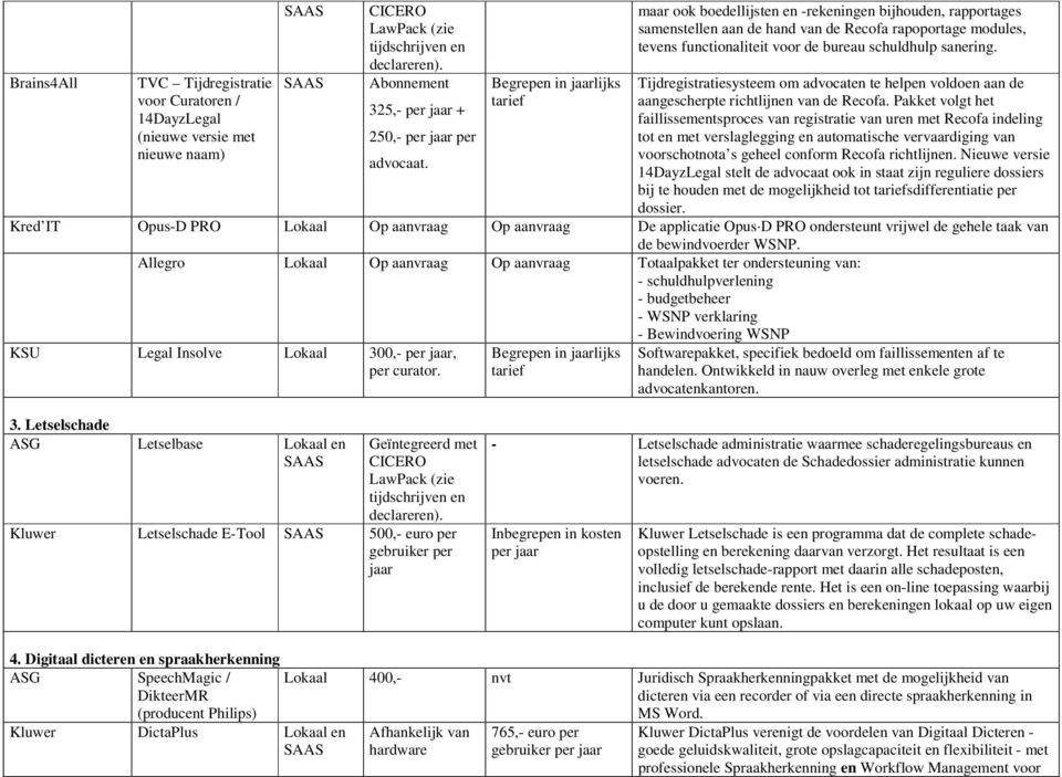 Tijdregistratiesysteem om advocaten te helpen voldoen aan de aangescherpte richtlijnen van de Recofa.