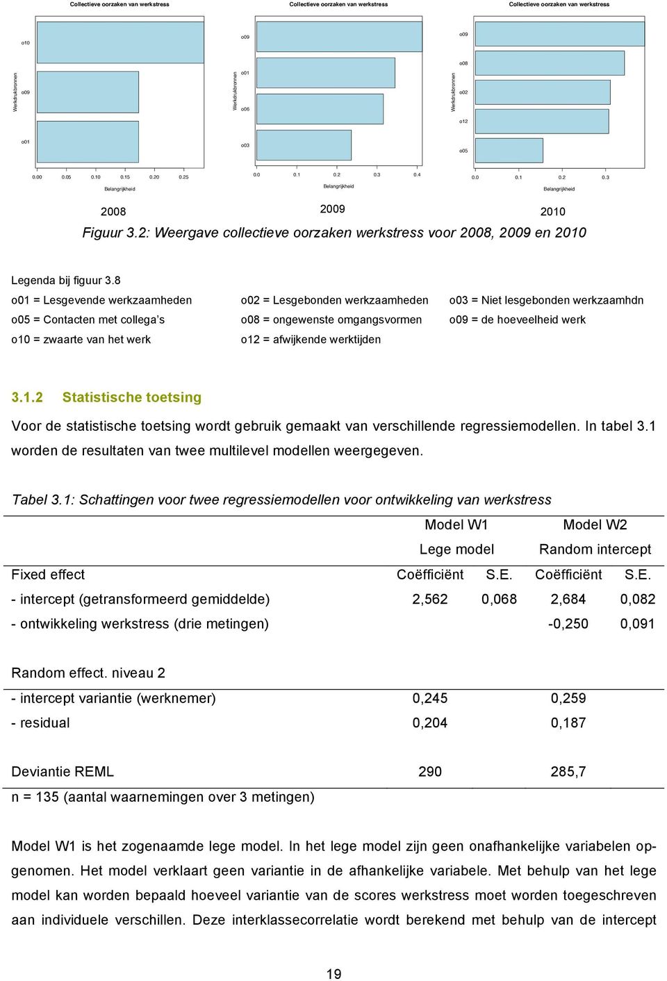 2: Weergave collectieve oorzaken werkstress voor 2008, 2009 en 2010 Legenda bij figuur 3.