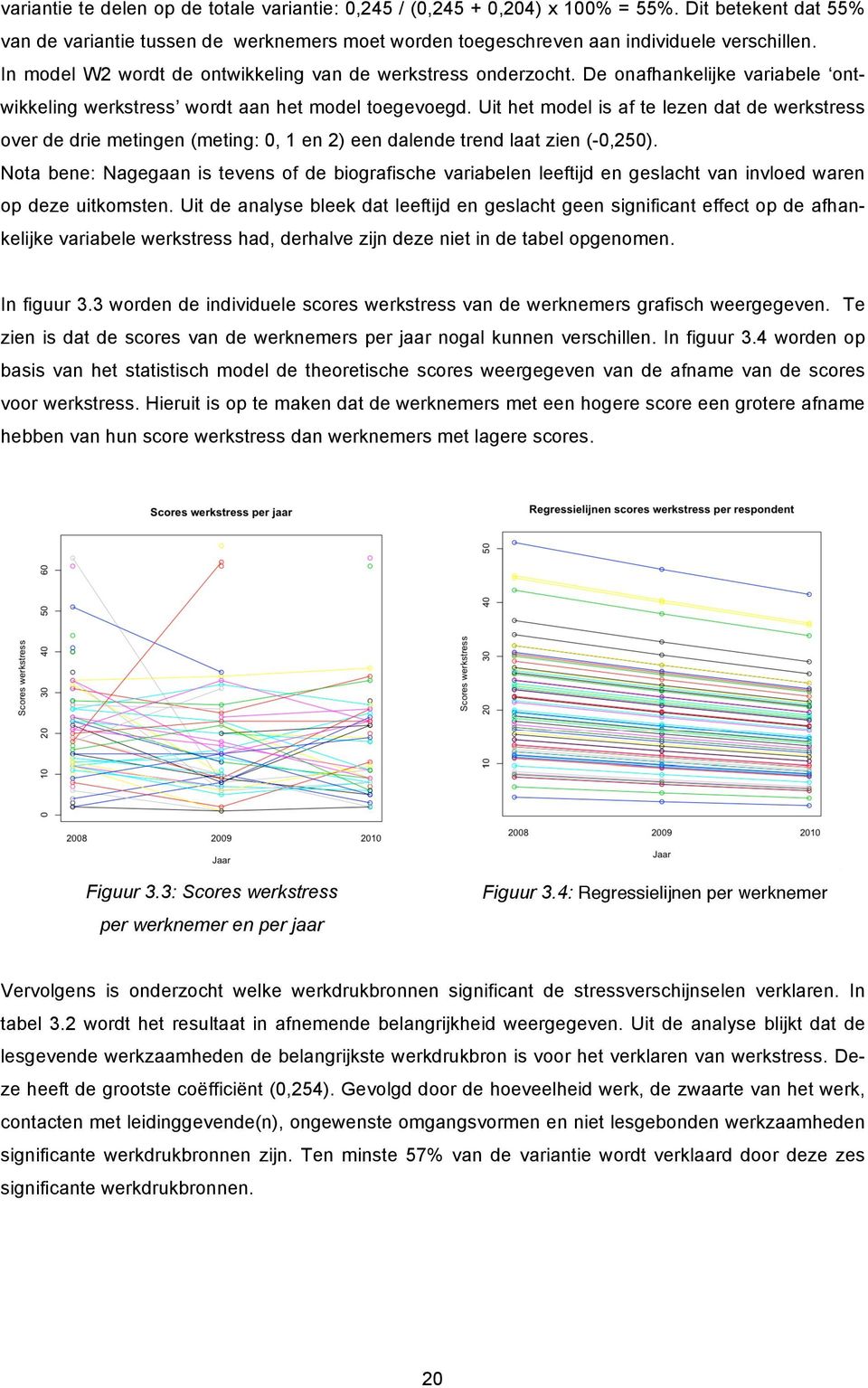 Uit het model is af te lezen dat de werkstress over de drie metingen (meting: 0, 1 en 2) een dalende trend laat zien (-0,250).