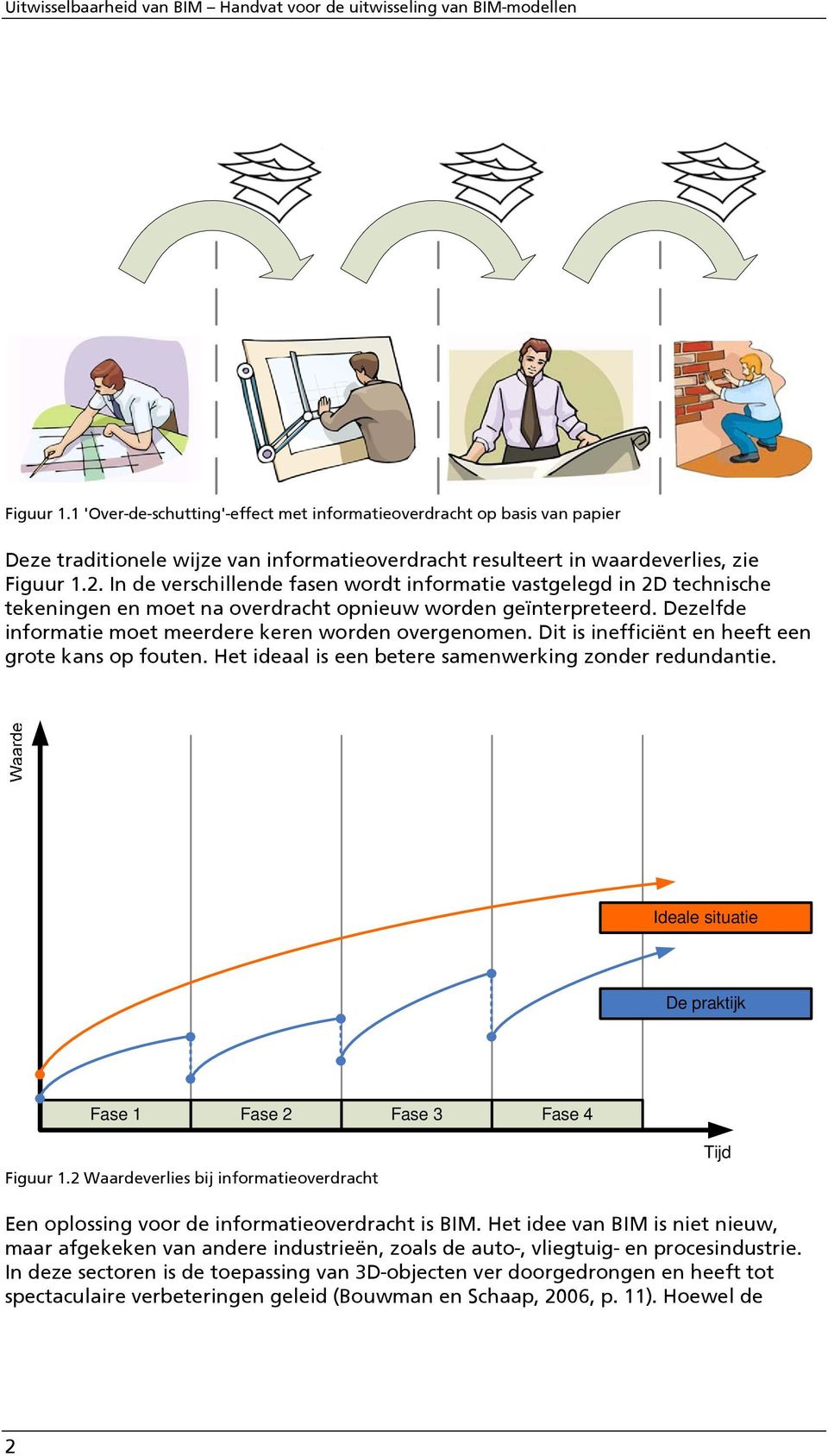 In de verschillende fasen wordt informatie vastgelegd in 2D technische tekeningen en moet na overdracht opnieuw worden geïnterpreteerd. Dezelfde informatie moet meerdere keren worden overgenomen.