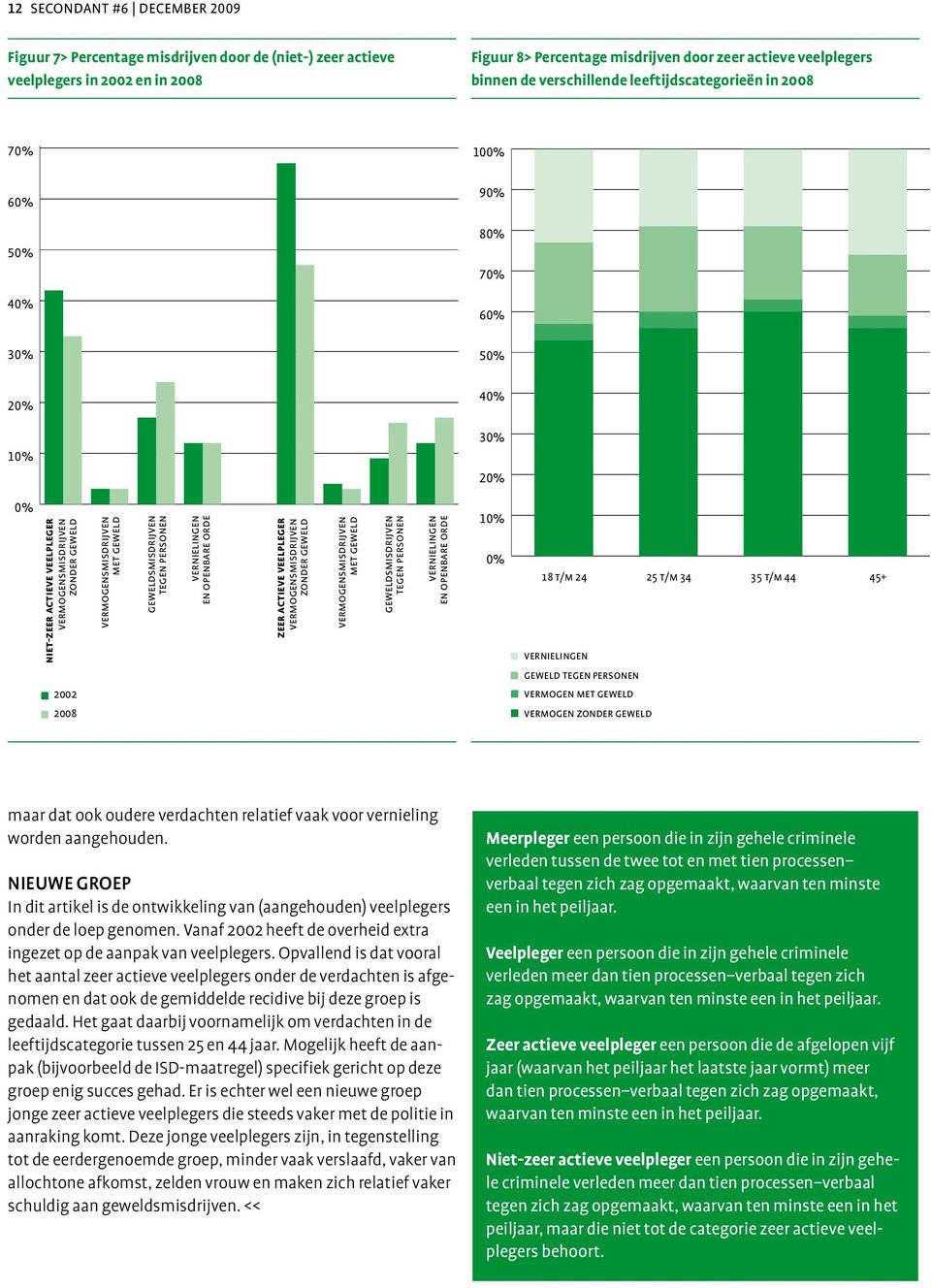 geweld 2002 2008 vermogensmisdrijven met geweld geweldsmisdrijven tegen personen vernielingen en openbare orde zeer actieve veelpleger vermogensmisdrijven zonder geweld vermogensmisdrijven met geweld