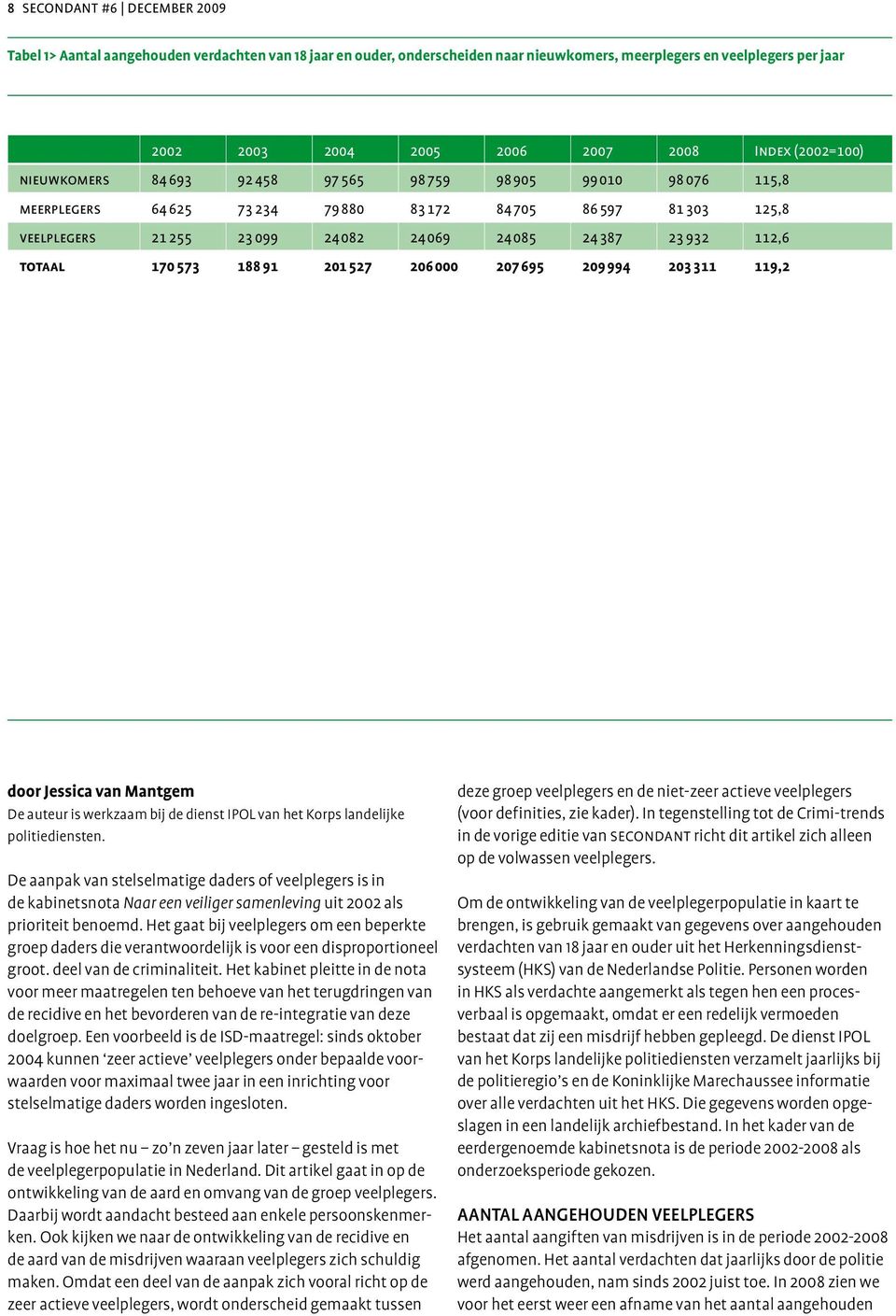 23 932 112,6 totaal 170573 18891 201527 206000 207695 209994 203311 119,2 door Jessica van Mantgem De auteur is werkzaam bij de dienst IPOL van het Korps landelijke politiediensten.