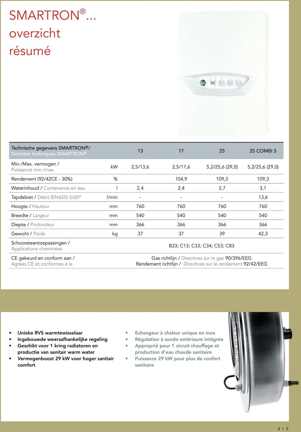 Hoogte / Hauteur mm 760 760 760 760 Breedte / Largeur mm 540 540 540 540 Diepte / Profondeur mm 366 366 366 366 Gewicht / Poids kg 37 37 39 42,3 Schoorsteentoepassingen / Applications cheminées CE