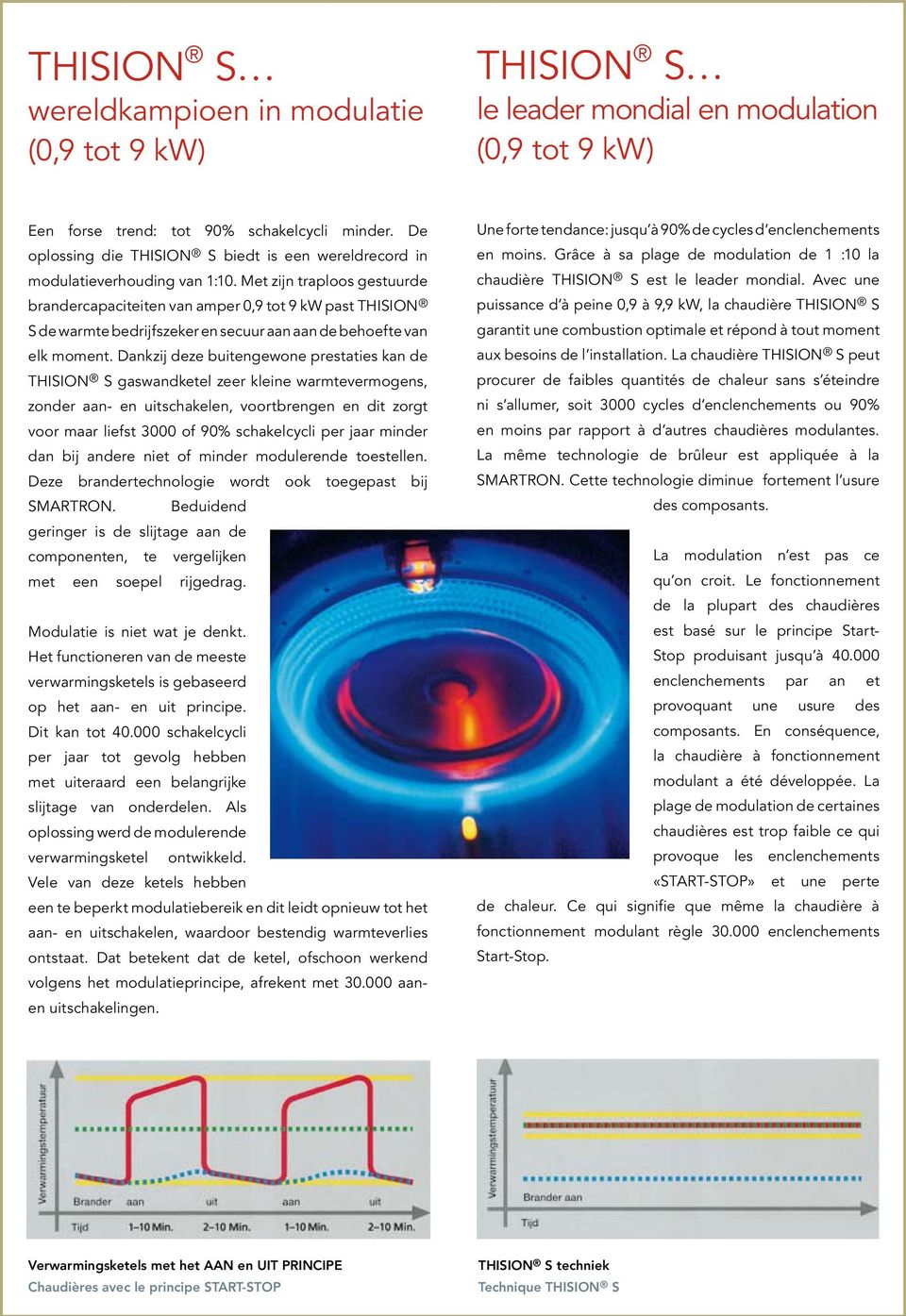 Met zijn traploos gestuurde brandercapaciteiten van amper 0,9 tot 9 kw past THISION S de warmte bedrijfszeker en secuur aan aan de behoefte van elk moment.