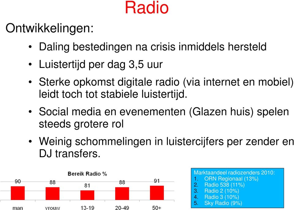 Social media en evenementen (Glazen huis) spelen steeds grotere rol Weinig schommelingen in luistercijfers per