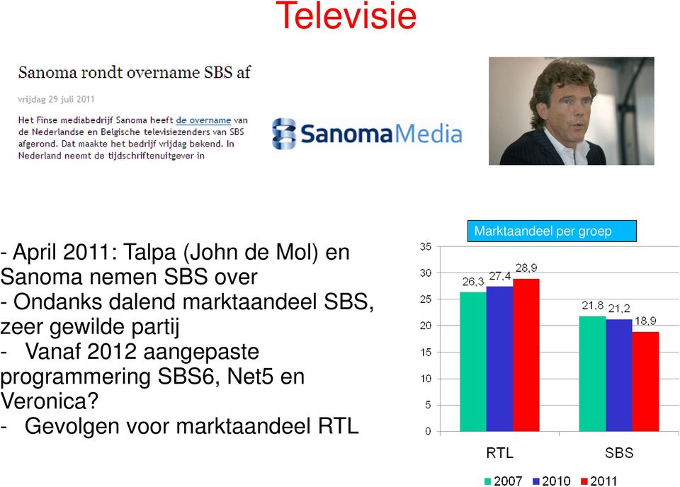 partij - Vanaf 2012 aangepaste programmering SBS6, Net5 en