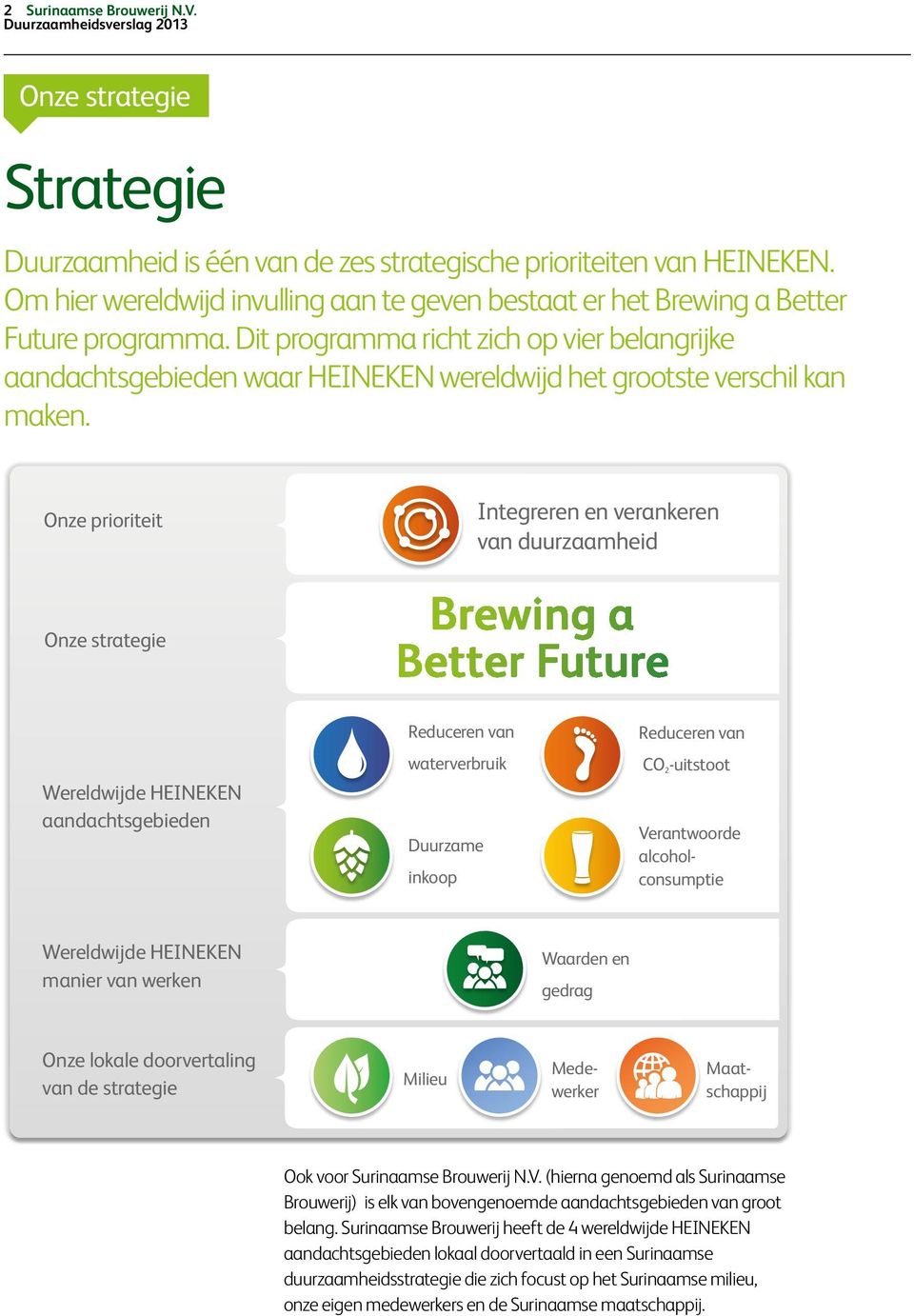 Dit programma richt zich op vier belangrijke aandachtsgebieden waar HEINEKEN wereldwijd het grootste verschil kan maken.