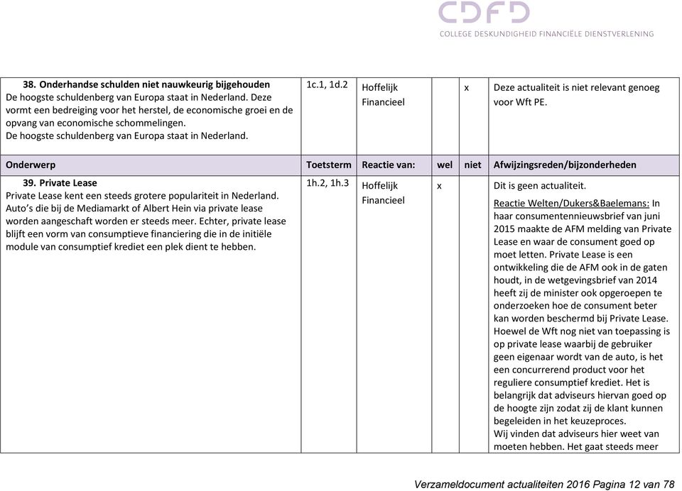 2 Deze actualiteit is niet relevant genoeg voor Wft PE. Onderwerp Toetsterm Reactie van: wel niet Afwijzingsreden/bijzonderheden 39.
