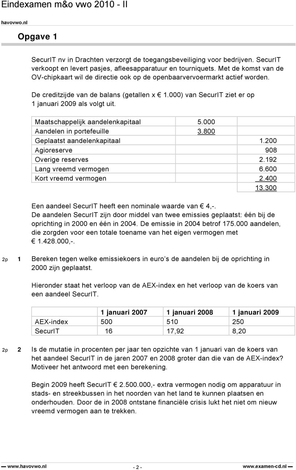 Maatschappelijk aandelenkapitaal 5.000 Aandelen in portefeuille 3.800 Geplaatst aandelenkapitaal 1.200 Agioreserve 908 Overige reserves 2.192 Lang vreemd vermogen 6.600 Kort vreemd vermogen 2.400 13.