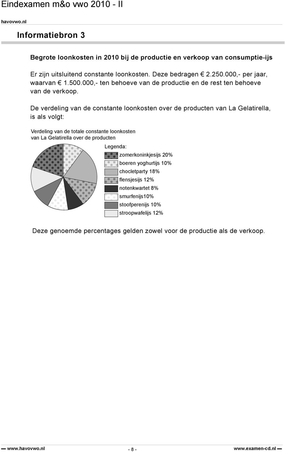 De verdeling van de constante loonkosten over de producten van La Gelatirella, is als volgt: Verdeling van de totale constante loonkosten van La Gelatirella over de