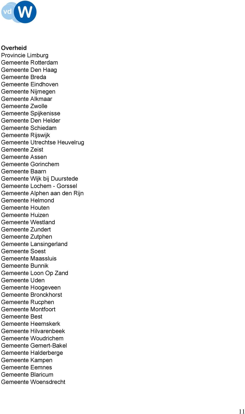 Rijn Gemeente Helmond Gemeente Houten Gemeente Huizen Gemeente Westland Gemeente Zundert Gemeente Zutphen Gemeente Lansingerland Gemeente Soest Gemeente Maassluis Gemeente Bunnik Gemeente Loon Op