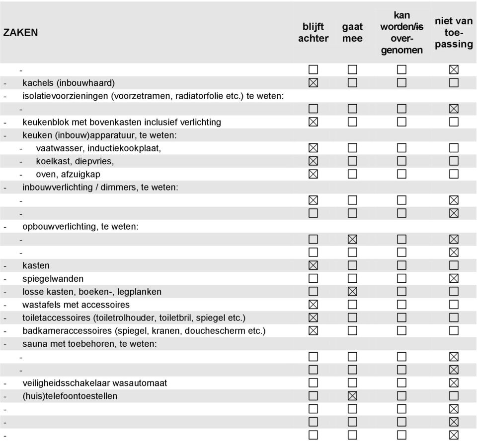 inbouwverlichting / dimmers, te weten: opbouwverlichting, te weten: kasten spiegelwanden losse kasten, boeken, legplanken wastafels met accessoires toiletaccessoires