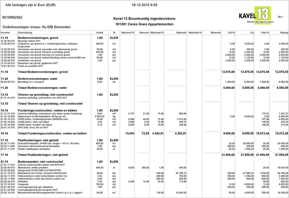 500,00 10,00 4.500,00 12.50.00.030 Verwerken van grond; keuring ivm schone grond 1,00 pst 2.000,00 2.000,00 2.000,00 2.000,00 12.50.00.040 Verwerken van grond; bodemafsluiting schoon zand d=300 mm 90,00 m3 12,50 1.