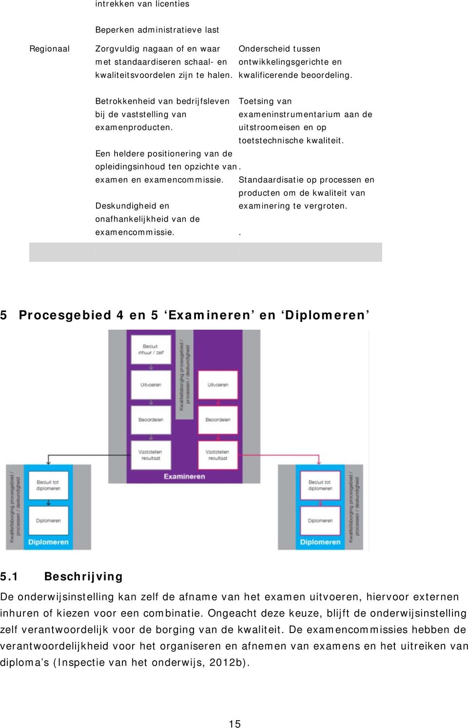 uitstroomeisen en op toetstechnische kwaliteit. Een heldere positionering van de opleidingsinhoud ten opzichte van. examen en examencommissie.