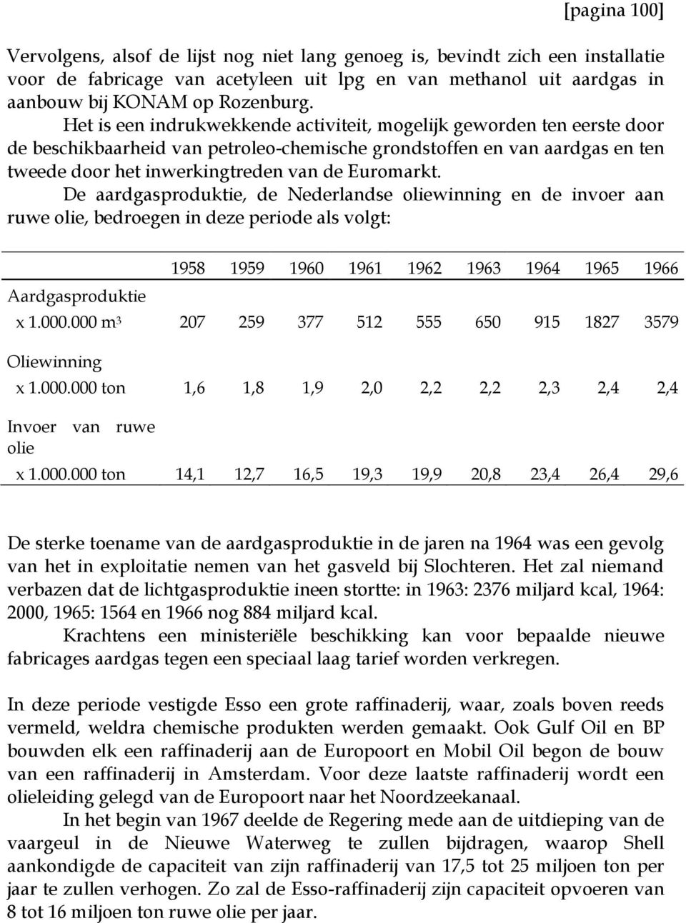 De aardgasproduktie, de Nederlandse oliewinning en de invoer aan ruwe olie, bedroegen in deze periode als volgt: Aardgasproduktie 1958 1959 1960 1961 1962 1963 1964 1965 1966 x 1.000.
