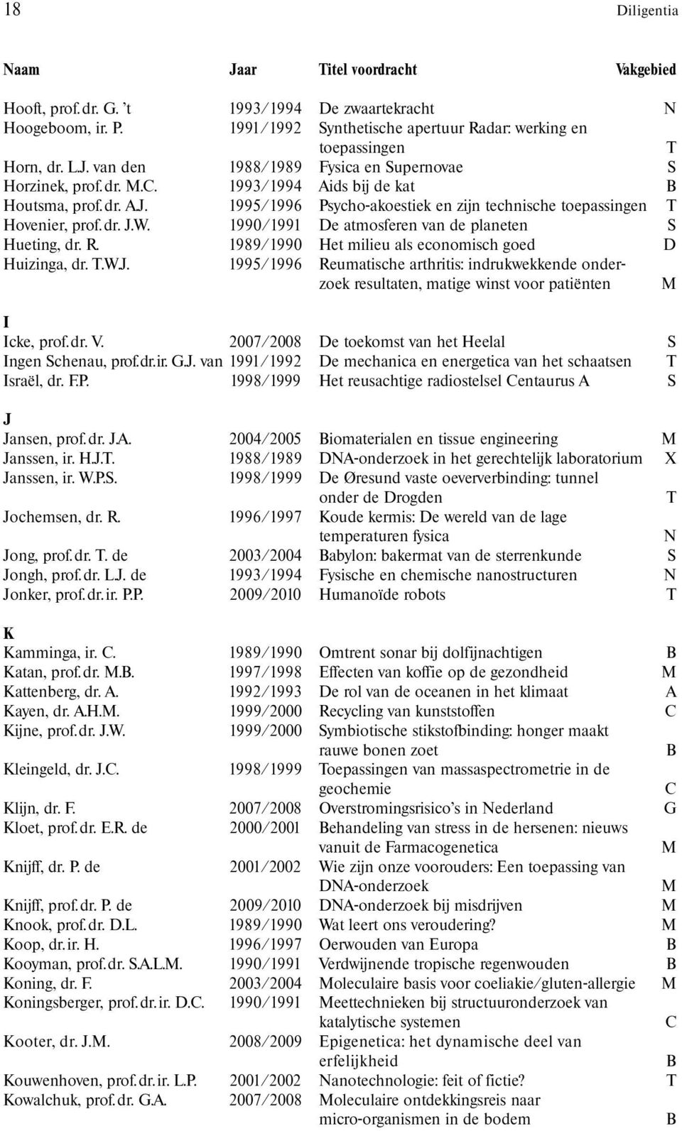 1990/1991 De atmosferen van de planeten S Hueting, dr. R. 1989/1990 Het milieu als economisch goed D Huizinga, dr. T.W.J.